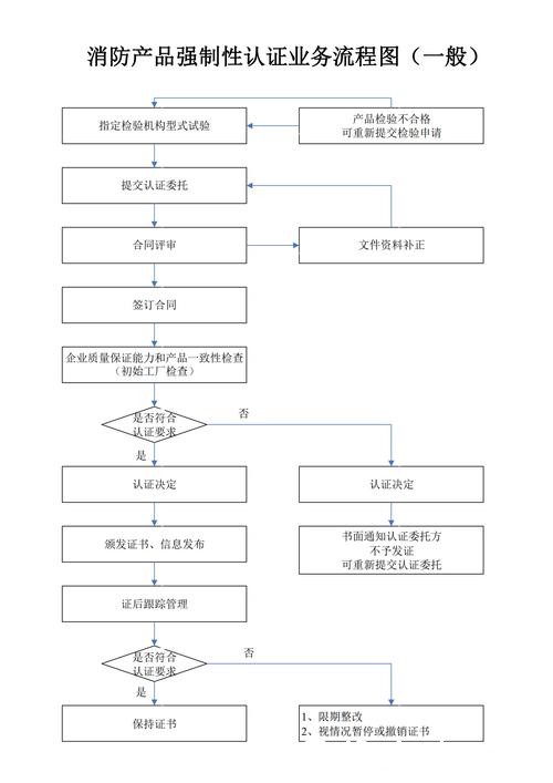 世界杯下注平台的提现流程详解