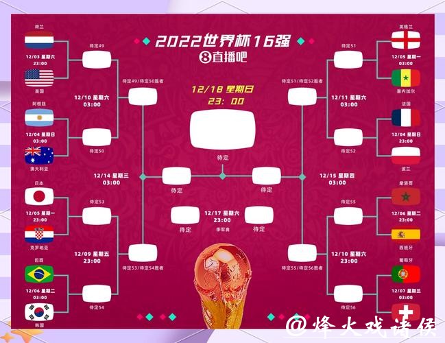 世界杯外围竞猜玩法种类:标准下注与创新模式解析 世界杯外围竞猜玩法种类:标准下注与创新模式解析