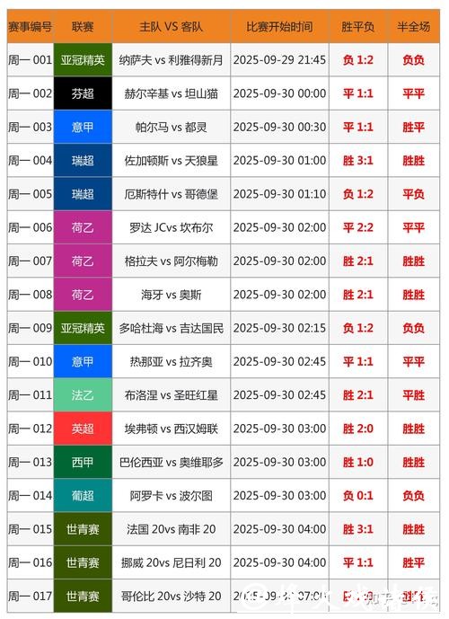 世界杯投注热门球队分析与预测