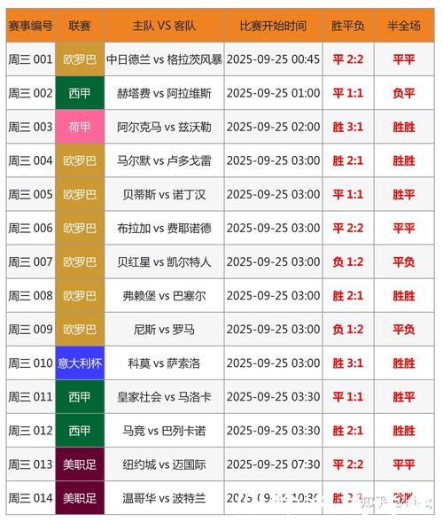 如何准确进行世界杯比赛比分预测？